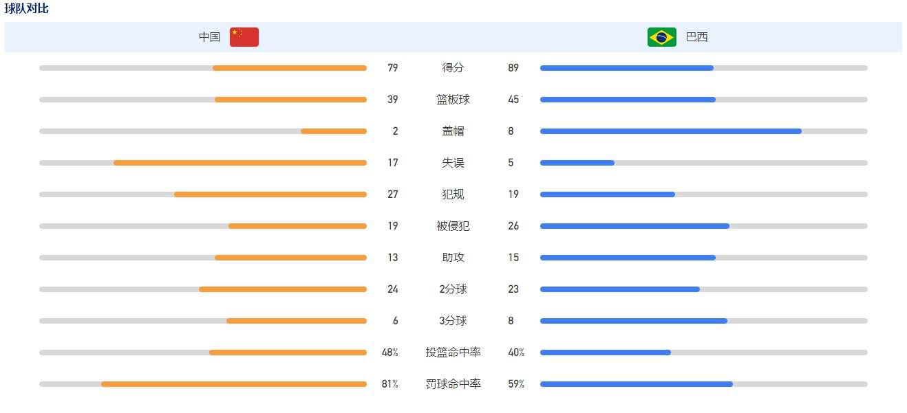 据《米兰体育报》报道，本轮意甲联赛卢卡库被尤文主场球迷狂嘘，而迪巴拉则获得掌声。